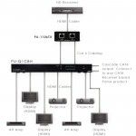 Transmissor PU-1106TX Cat6 - HDMI com IR